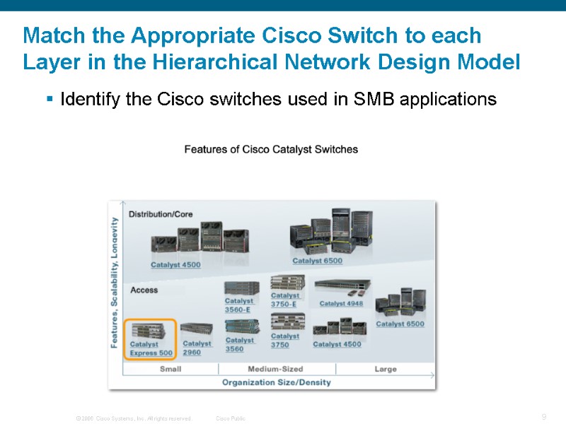 Match the Appropriate Cisco Switch to each Layer in the Hierarchical Network Design Model